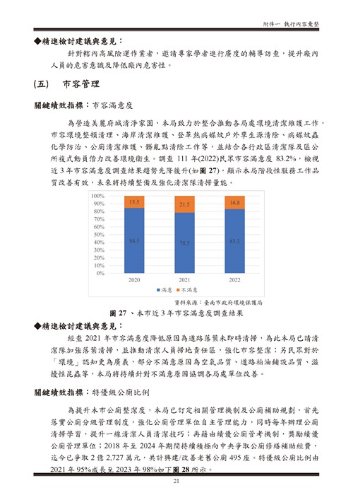 112 年臺南市環境保護計畫第81頁內容
